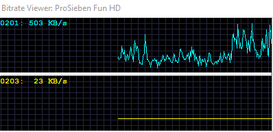 2020-07-30 17_36_58-Bitrate Viewer_ ProSieben Fun HD.png